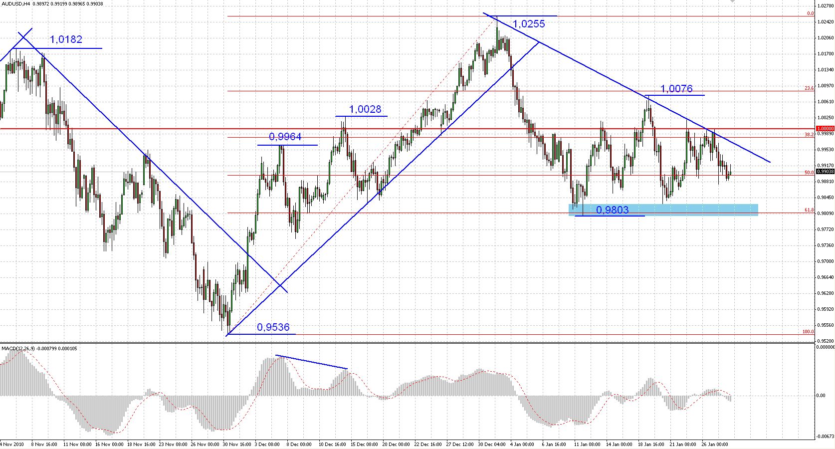 Forex tribe aud usd